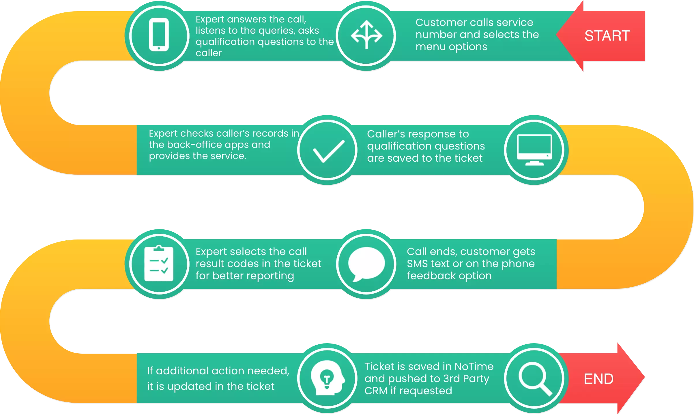Crm Ticketing Hero