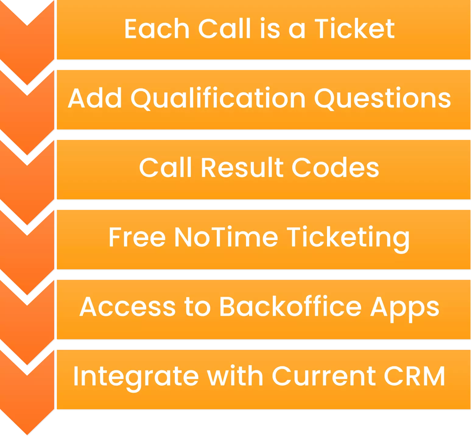 Crm Ticketing Hero